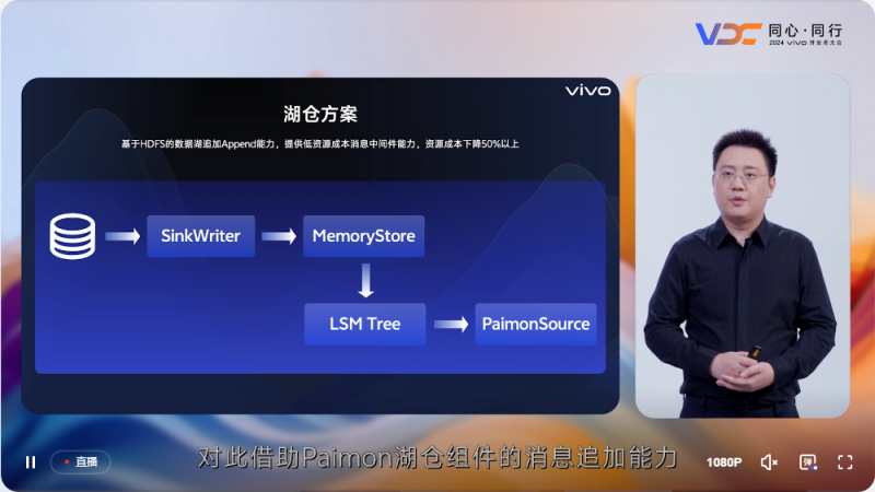 2024 VDC互联网技术分会场举行 vivo专家分享业务降本增效秘籍