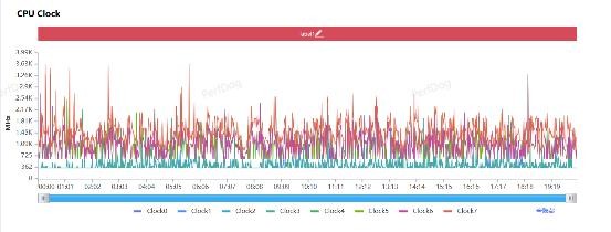 联发科天玑9400首发性能测试：首个客户为中国比特币挖矿芯片厂