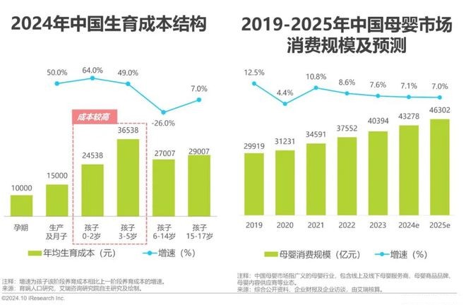 艾瑞联合亲宝宝发布：高质量的全家共育成2024主流育儿趋势