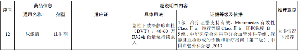 有据可循！尿激酶超说明书用于急性下肢深静脉血栓治疗受最新用药专家共识推荐！