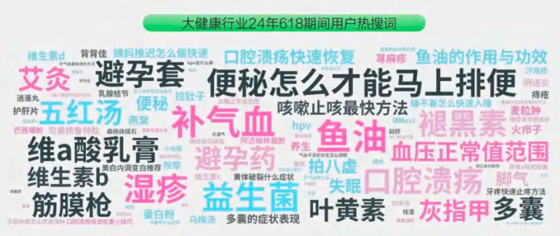 从小红书看大健康行业：用户关注点深度解析丨红搜搜