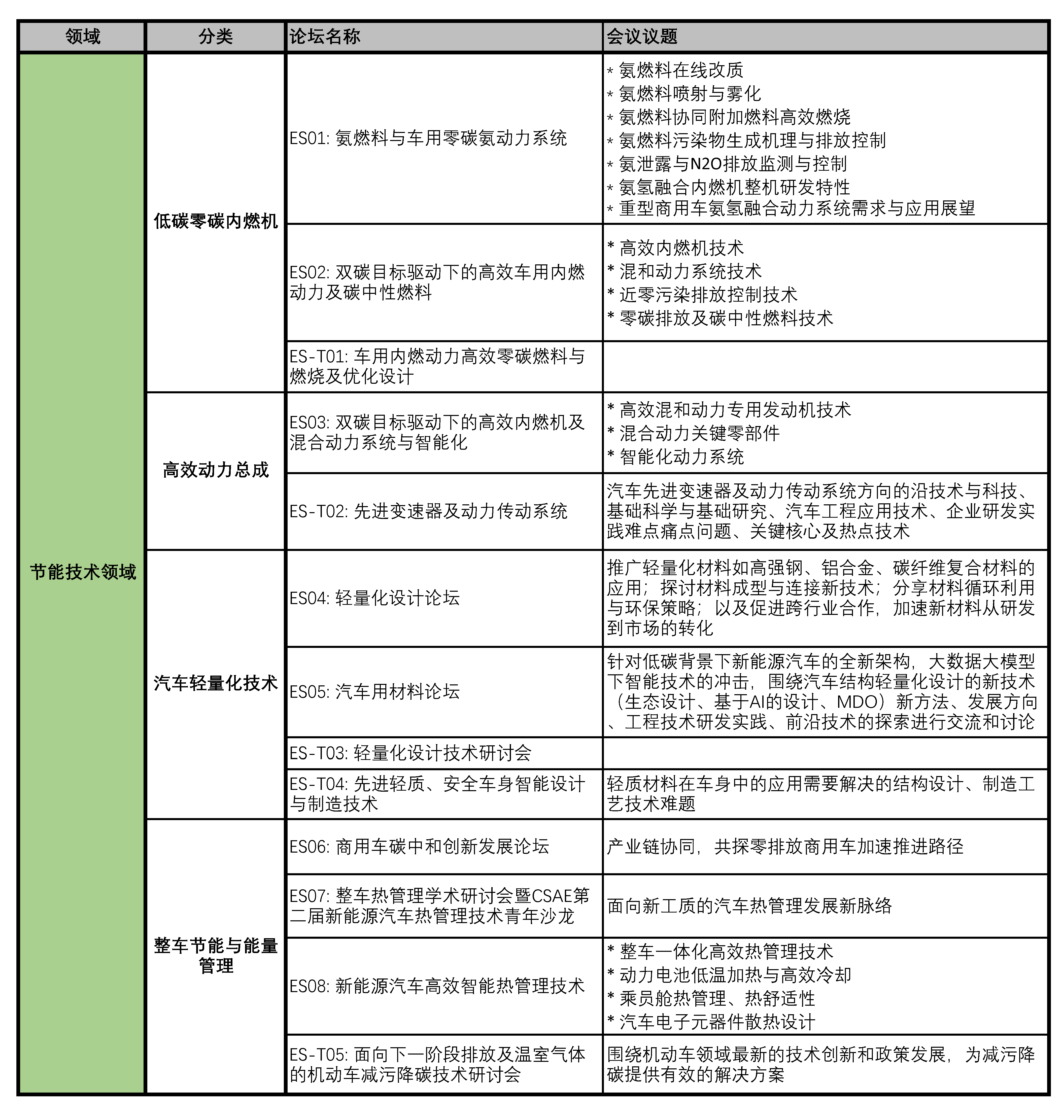 SAECCE 2024首轮会议完整议题公布，聚焦汽车全产业链关键及前沿技术，报名从速！