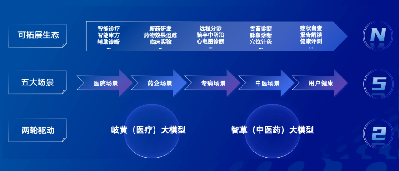 APUS与华为强强联手，共筑AI医疗应用生态