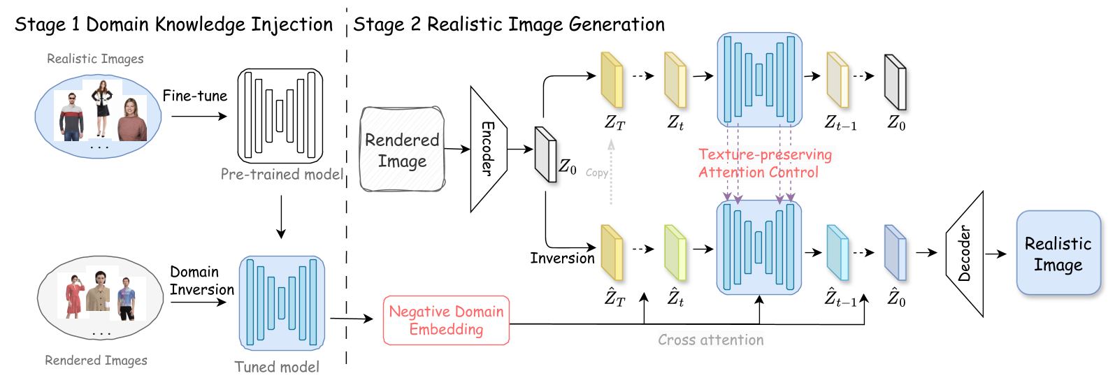 顶级会议！Style3D AI论文入选NeurIPS 2024 - 