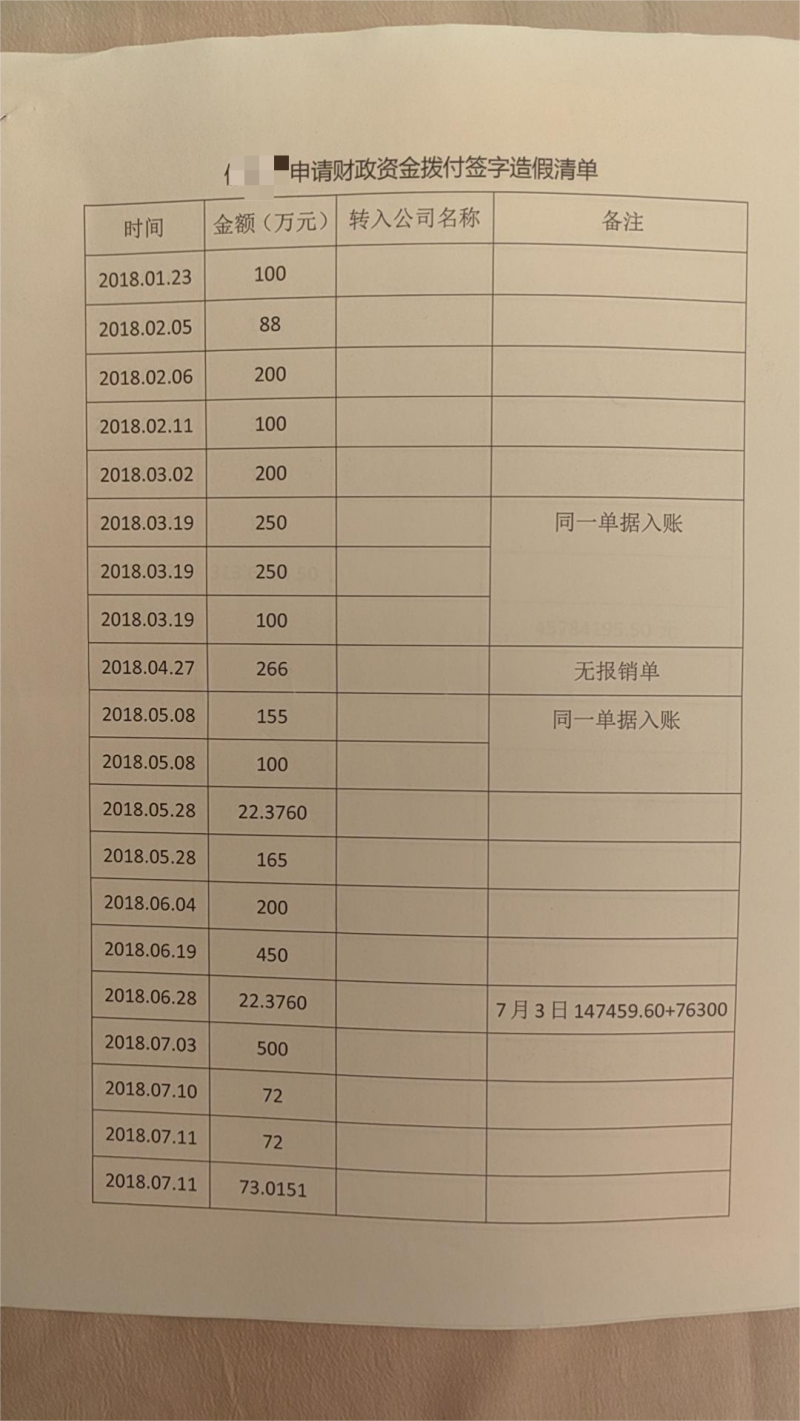 3亿财政资金被骗取侵吞，  相关责任人为何安然无恙？第3张