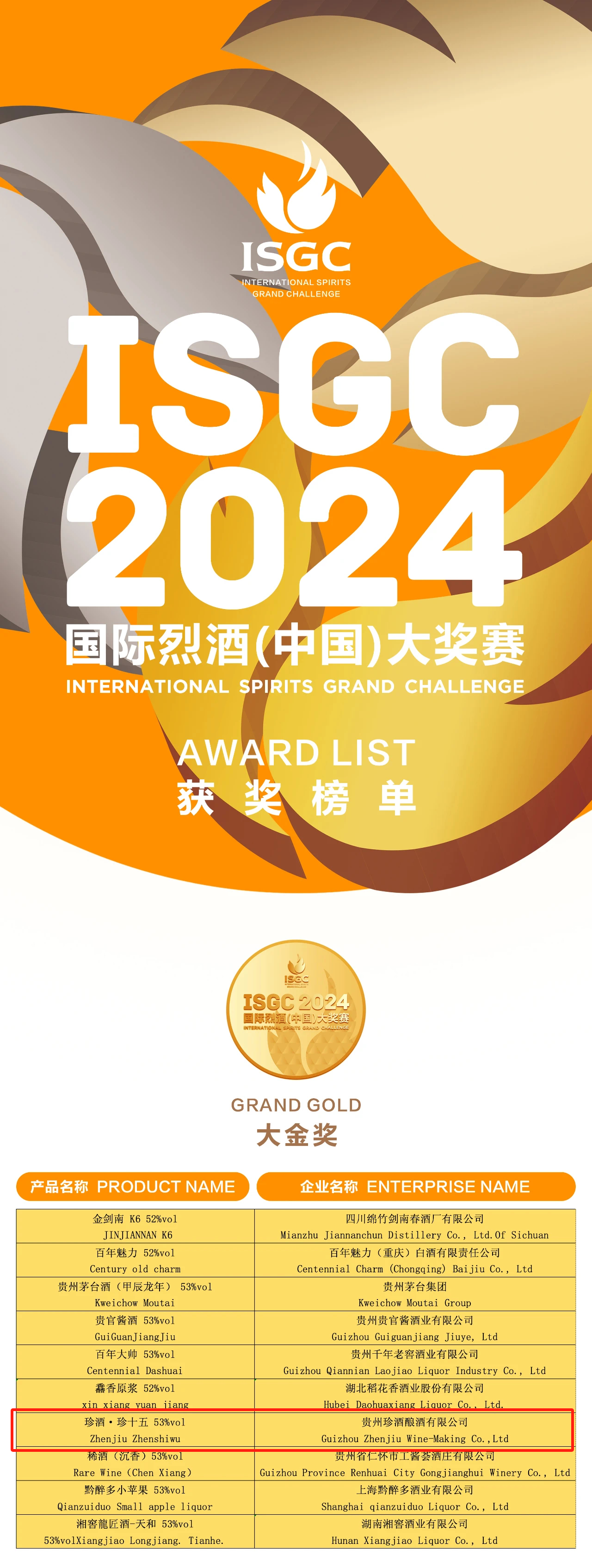 一月内两次获国际认可！珍酒·珍十五荣获ISGC 2024国际烈酒（中国）大奖赛大金奖