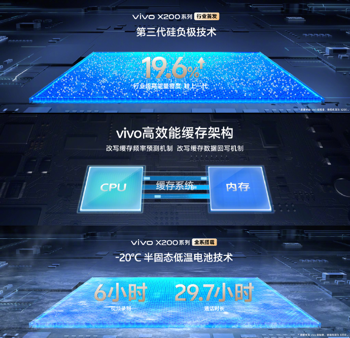 6000mAh的超大容量电池，让vivo X200系列真正的遥遥领先