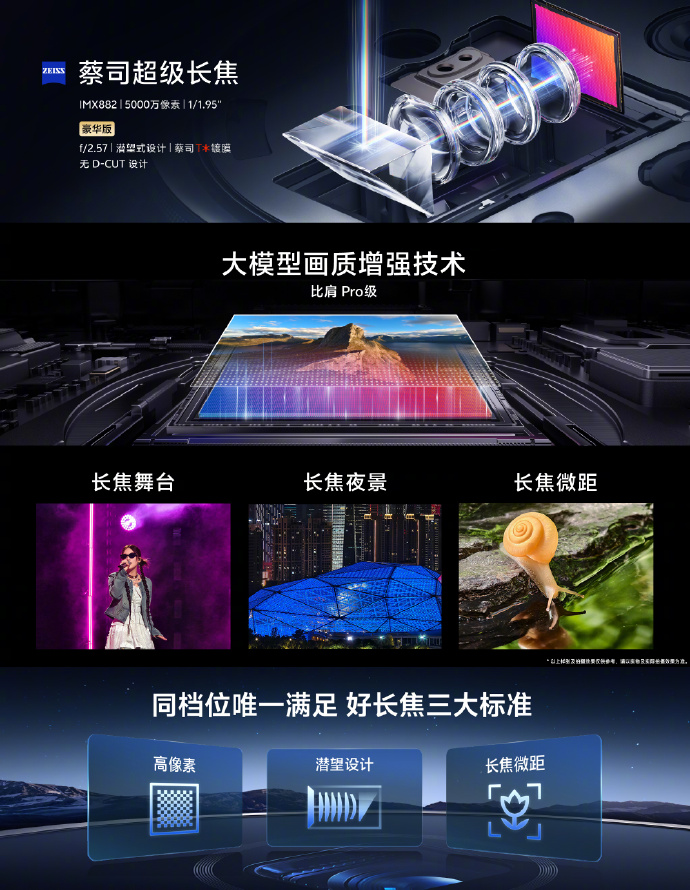 vivo X200 Pro还是太全面了，仅影像能力就无人能及