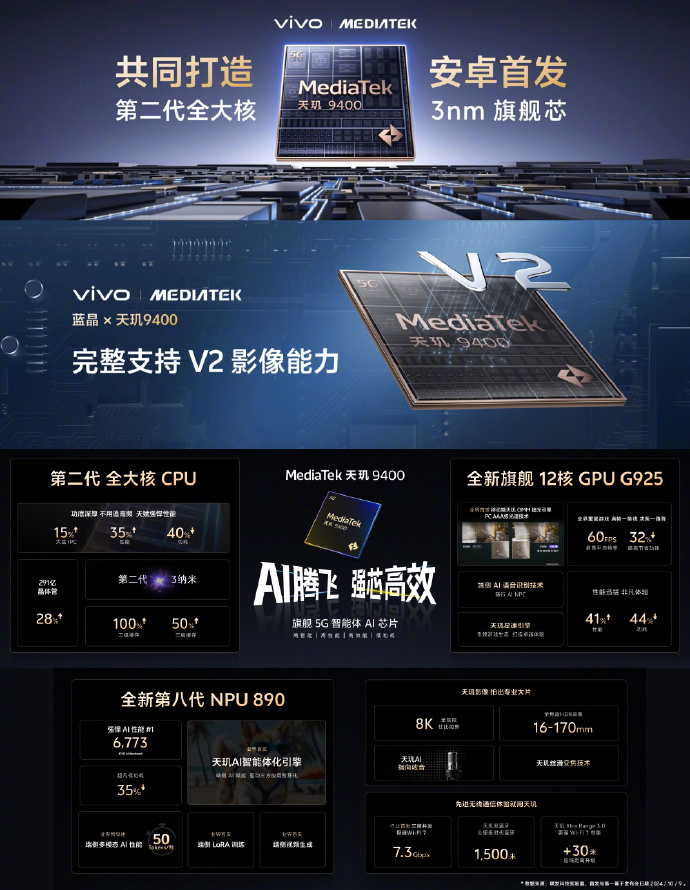 手机流畅使用3-5年？vivo X200系列的性能可以保证