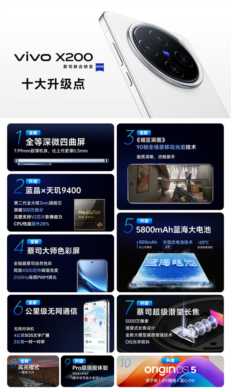 首发天玑9400，一文告诉你vivo X200系列如何选！