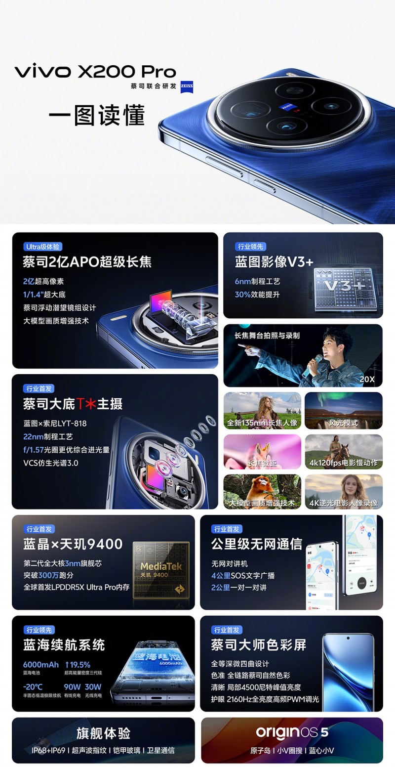 首发天玑9400，一文告诉你vivo X200系列如何选！