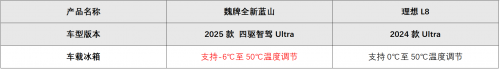 魏牌全新蓝山与理想L8销量上演“你追我赶”，传统实力派出手即王炸