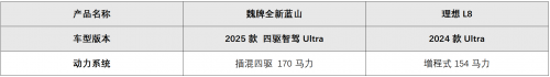 魏牌全新蓝山与理想L8销量上演“你追我赶”，传统实力派出手即王炸