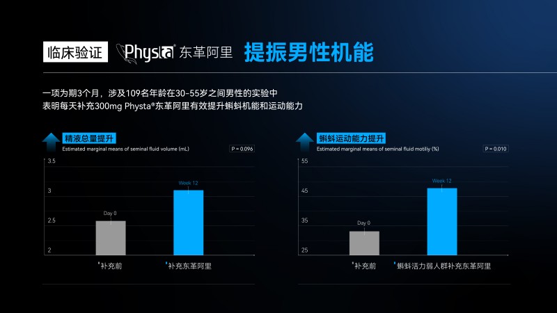 守护男性健康，LAIFE「乐维源」助力焕发精力与自信