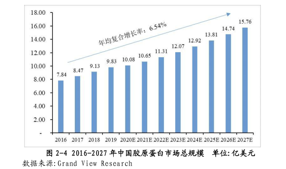 胶颜态：行业标准制定者引领胶原蛋白肽回归科研技术流