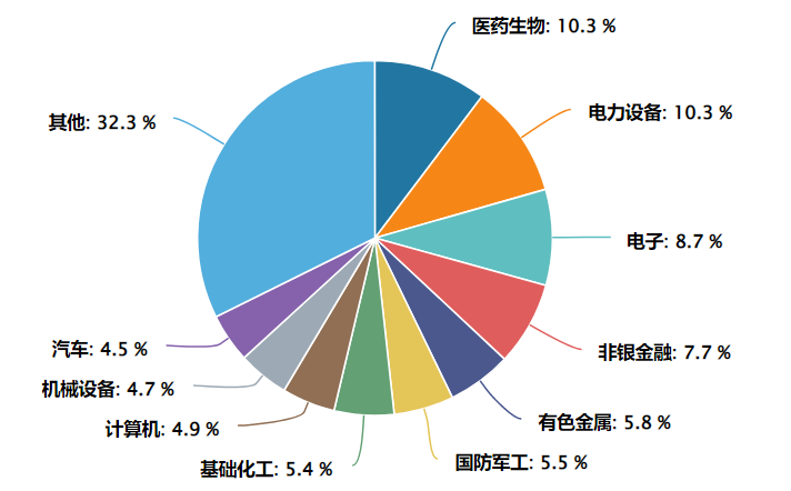 光大保德信基金：A股升温，如何快速高效跟上市场？答案不止ETF