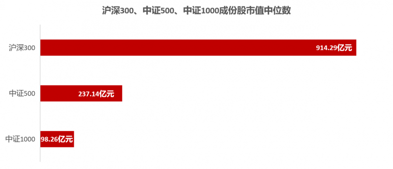 光大保德信基金：A股升温，如何快速高效跟上市场？答案不止ETF