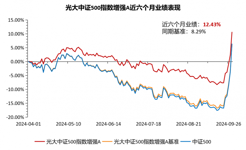 光大保德信基金：A股升温，如何快速高效跟上市场？答案不止ETF