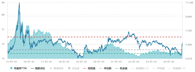 光大保德信基金：A股升温，如何快速高效跟上市场？答案不止ETF