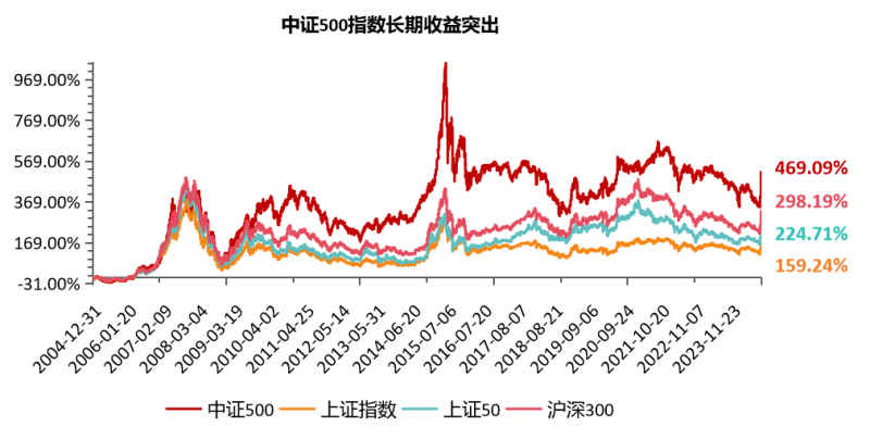 光大保德信基金：A股升温，如何快速高效跟上市场？答案不止ETF