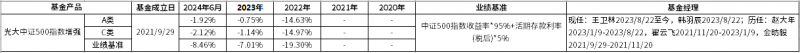 光大保德信基金：A股升温，如何快速高效跟上市场？答案不止ETF