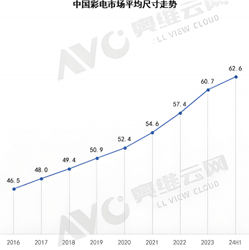 不再纠结！一文看懂98吋与100吋的区别，轻松选购不踩坑