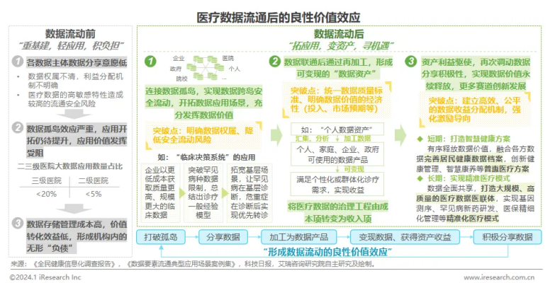 宜信财富：大健康行业趋势洞察，抓住机遇赢未来！