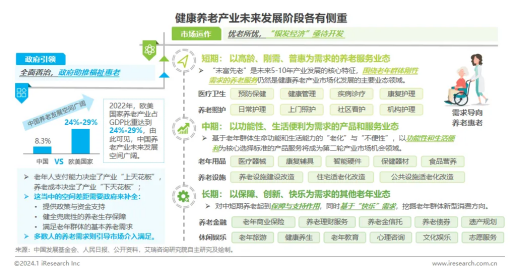 宜信财富：大健康行业趋势洞察，抓住机遇赢未来！