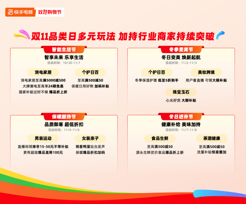 快手电商公布双11大促半程战绩，成交同比增长超200%的卖家数超5万个