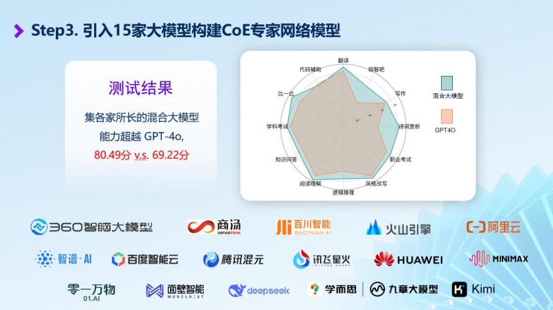 超级干货丨360AI搜索如何准确识别用户意图？