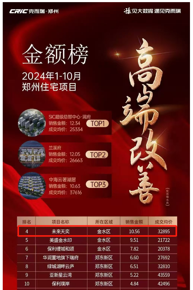 10.56亿！这才是未来天奕热销的真相！