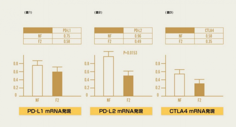 全球肺癌治疗新希望——蘑菇精CP-101的突破性进展