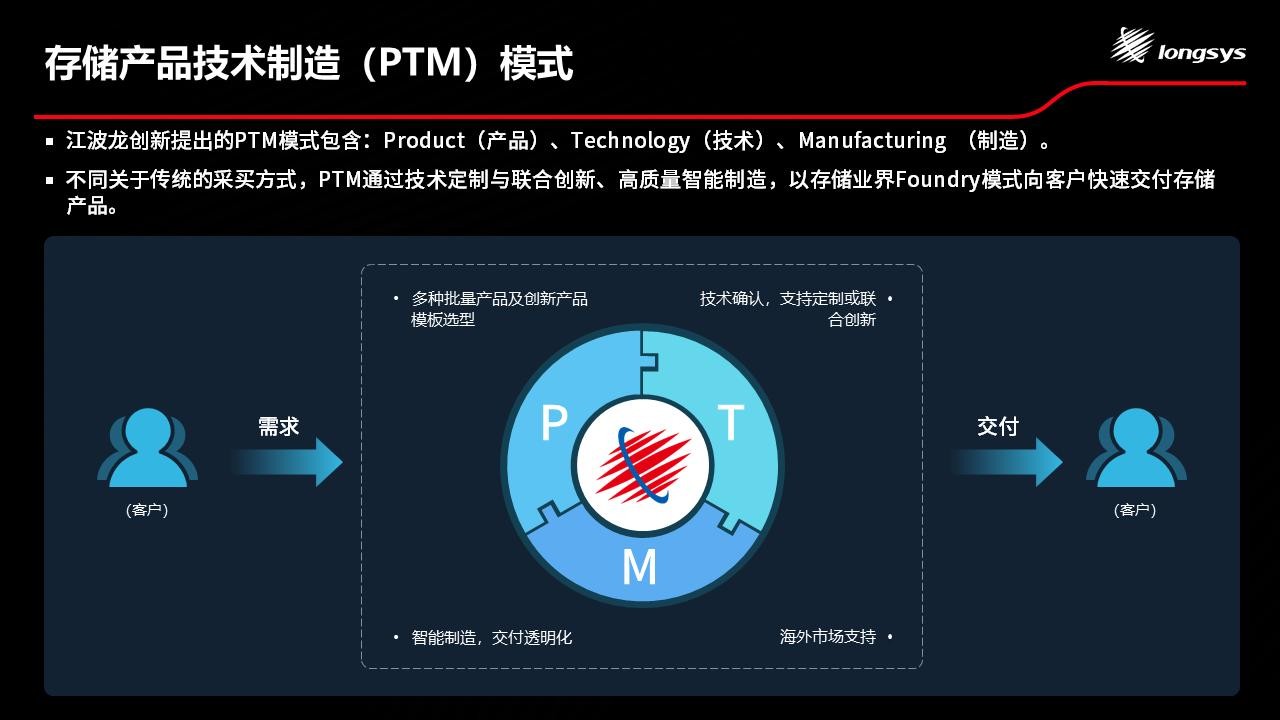 江波龙在紫光展锐沙龙再登场，PTM商业模式下的创新穿戴存储