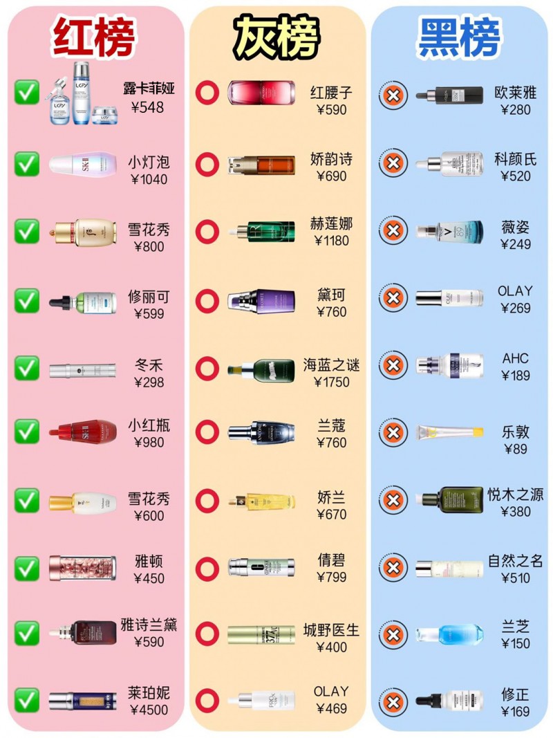 真实感受分享：祛斑效果最好的排名第一，淡斑精华哪个牌子效果最好？