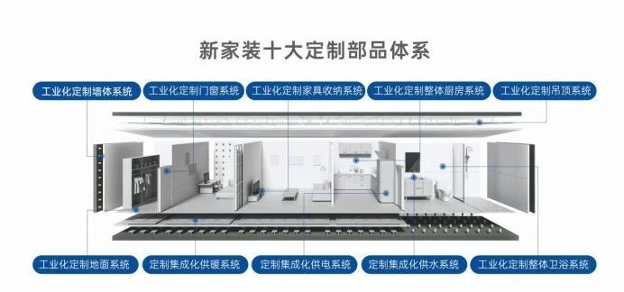 万华生态助力以旧换新，开启美好生活