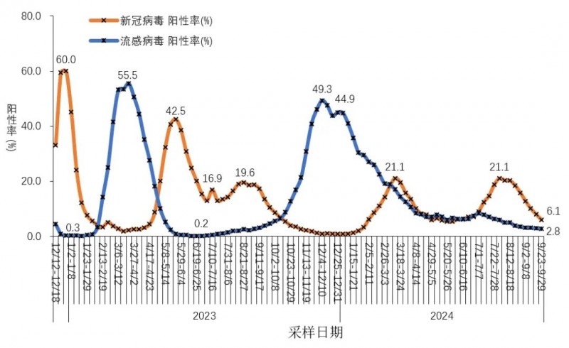 泰中定功效怎么样？新冠与流感共防——这份秋冬健康指南请查收