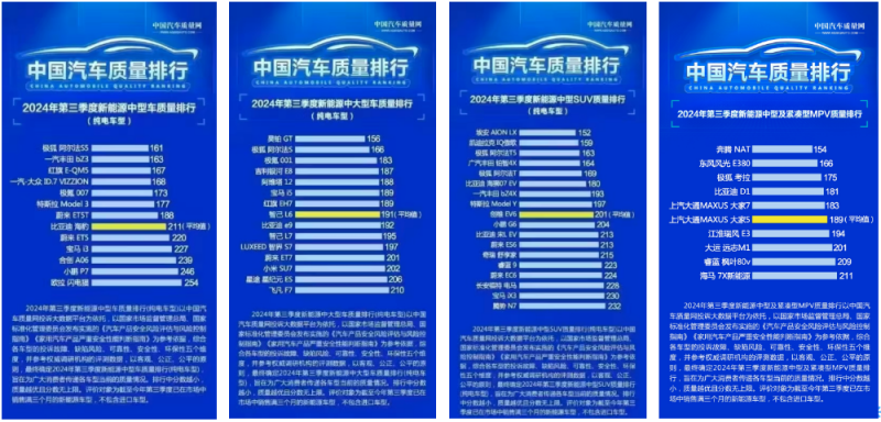 用户说好才是真的好！极狐多款车型称霸中国汽车质量排行榜，品质可靠，用户才放心!