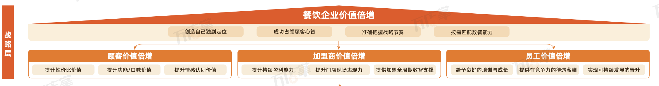 万店掌2024餐饮运营巡店知识地图（附赠餐饮行业发展报告、白皮书、SOP标准模板）(图4)