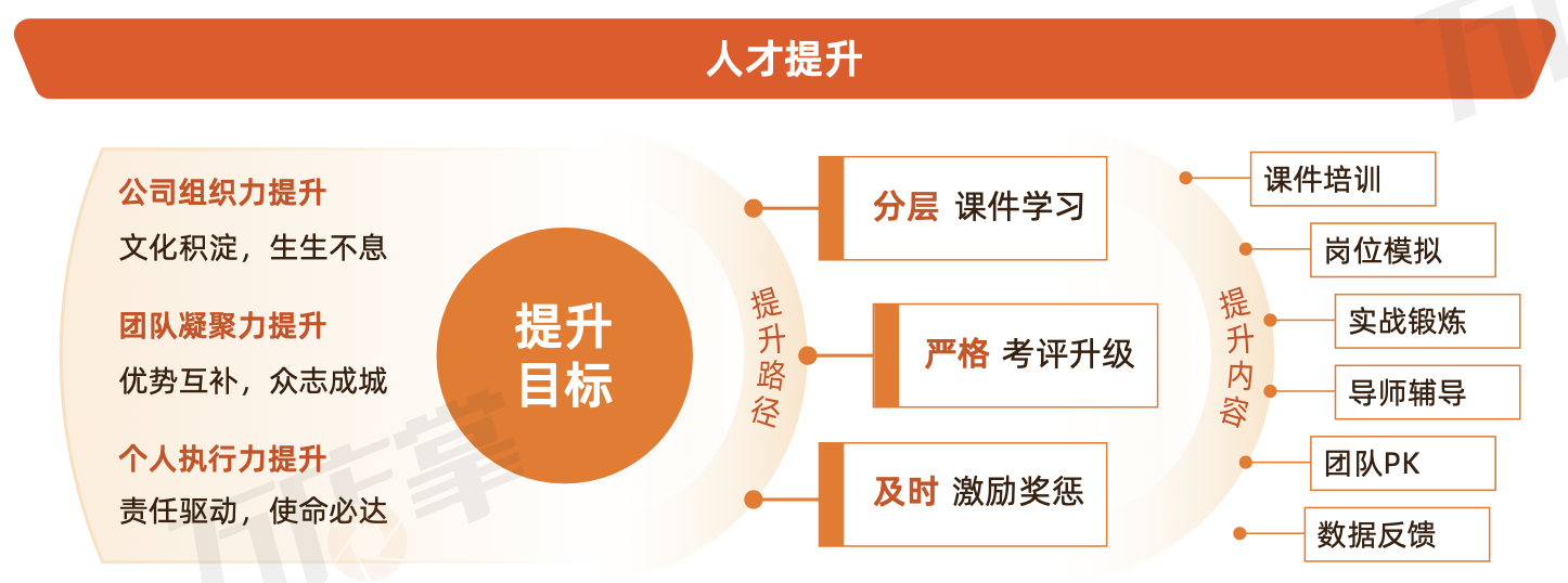 万店掌2024餐饮运营巡店知识地图（附赠餐饮行业发展报告、白皮书、SOP标准模板）(图10)