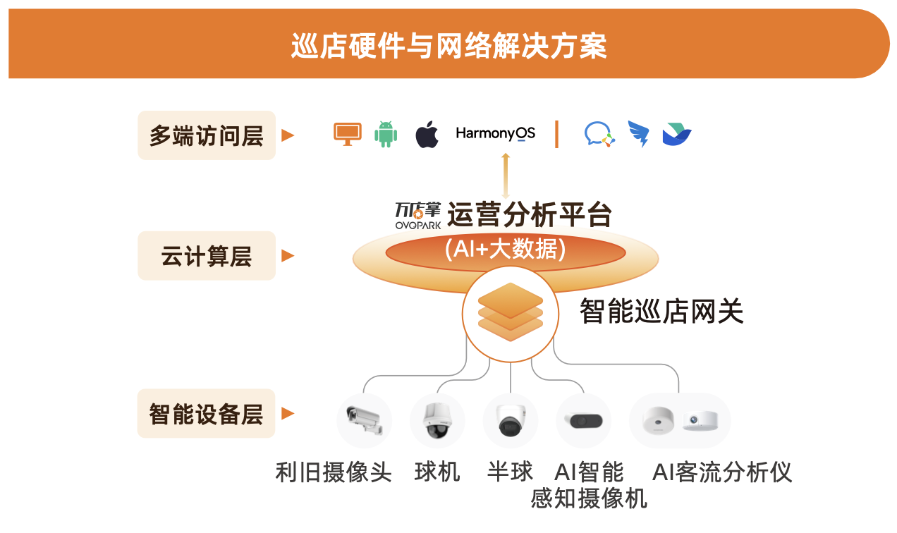 万店掌2024餐饮运营巡店知识地图（附赠餐饮行业发展报告、白皮书、SOP标准模板）(图13)