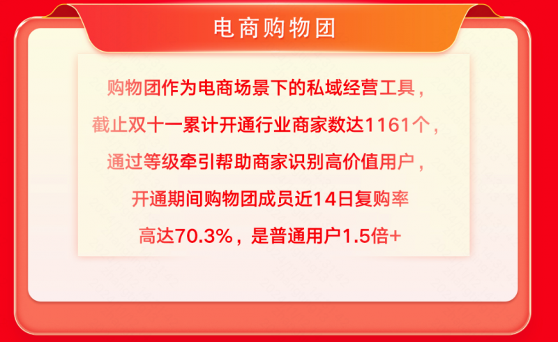 快手电商消电家居行业双11收官 泛货架GMV同比增长176%