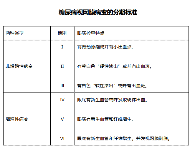 糖尿病患者，小心这个甜蜜杀手——“糖网”