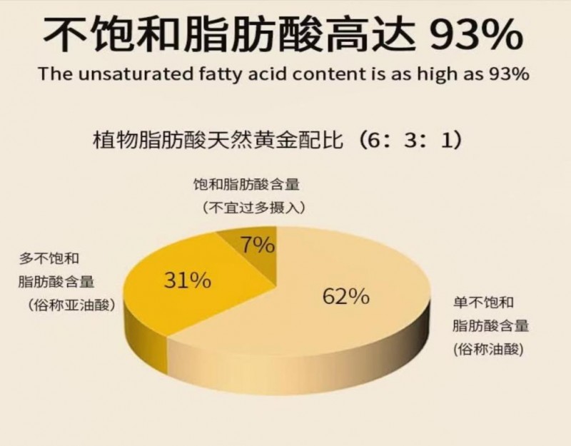 三高人群看过来！皇冠巨人芥花籽油，健康又美味