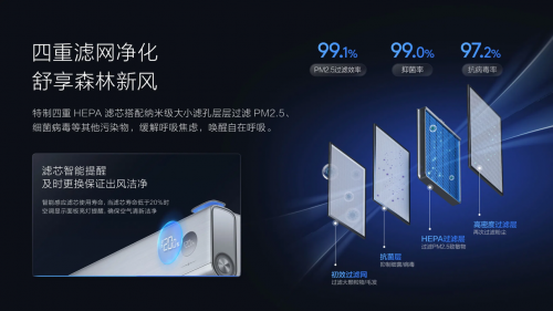 冬季如何攻克室内空气困扰？TCL小蓝翼P7新风空调“以旧换新”进行时