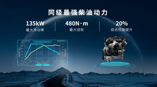 限时综合钜惠至高33000元！2.4T越野炮带你尽享初冬驾控新体验