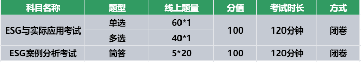 中文ESG证书，CPBA ESG证书是企业和学员认可之选！