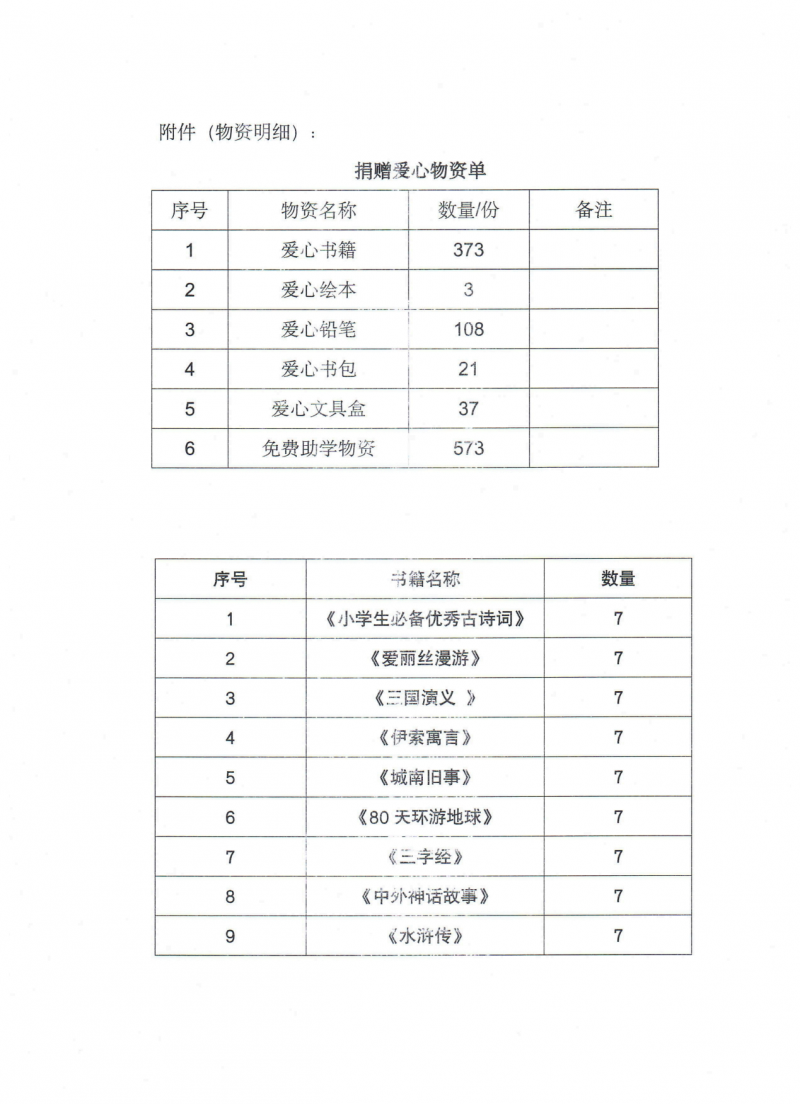 湖北师范大学  “情暖湖北师大 守爱童心童行”公益活动圆满结束