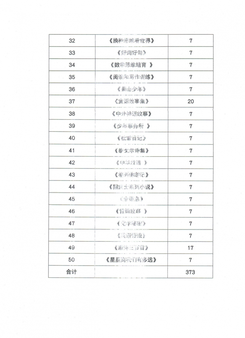 湖北师范大学  “情暖湖北师大 守爱童心童行”公益活动圆满结束