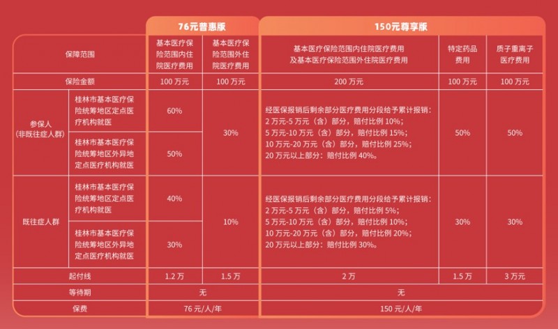 三载守护，重磅升级！2025年度“桂林惠民保”今日正式上线