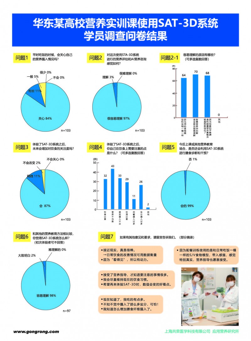 上海共荣揭秘：SAT-3D膳食诊断系统助力营养实训室夺冠之路